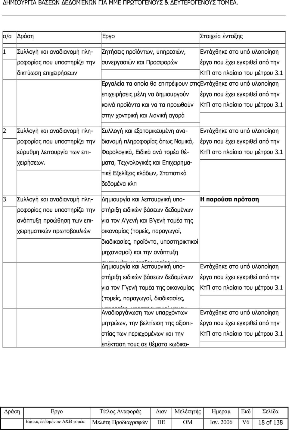 1 Εργαλεία τα οποία θα επιτρέψουν στις Εντάχθηκε στο υπό υλοποίηση επιχειρήσεις µέλη να δηµιουργούν έργο που έχει εγκριθεί από την κοινά προΐόντα και να τα προωθούν ΚτΠ στο πλαίσιο του µέτρου 3.