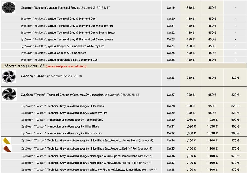 450 450 - Σχεδίαση "Roulette", χρώμα Cooper & Diamond Cut White my Fire CW24 450 450 - Σχεδίαση "Roulette", χρώμα Cooper & Diamond Cut CW25 450 450 - Σχεδίαση "Roulette", χρώμα High Glo Black &