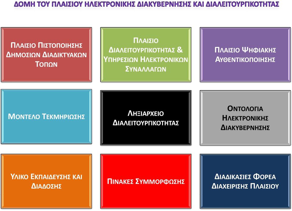 ΤΕΚΜΗΡΙΩΣΗΣ ΛΗΞΙΑΡΧΕΙΟ ΔΙΑΛΕΙΤΟΥΡΓΙΚΟΤΗΤΑΣ ΟΝΤΟΛΟΓΙΑ ΗΛΕΚΤΡΟΝΙΚΗΣ ΔΙΑΚΥΒΕΡΝΗΣΗΣ