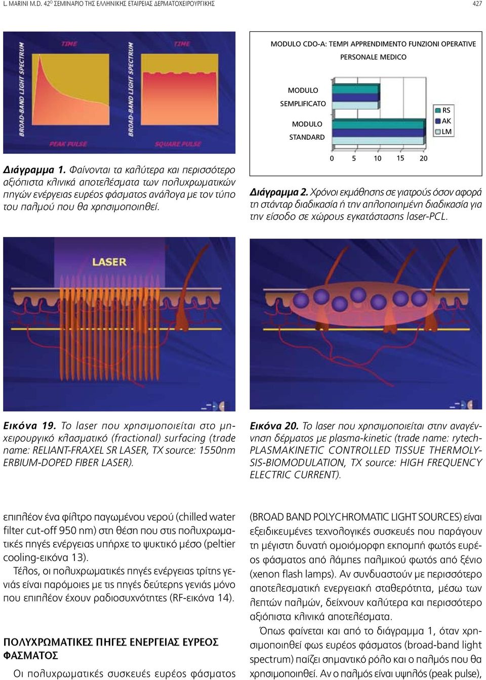 Φαίνονται τα καλύτερα και περισσότερο αξιόπιστα κλινικά αποτελέσματα των πολυχρωματικών πηγών ενέργειας ευρέος φάσματος ανάλογα με τον τύπο του παλμού που θα χρησιμοποιηθεί. 0 5 10 15 20 Διάγραμμα 2.