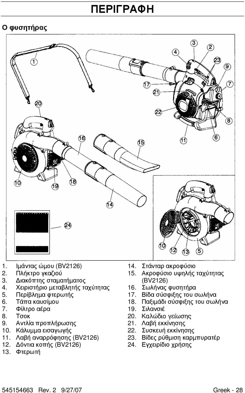 Στάνταρ ακροφύσιο 15. Ακροφύσιο υψηλής ταχύτητας (BV2126) 16. Σωλήνας φυσητήρα 17. Βίδα σύσφιξης του σωλήνα 18. Παξιµάδι σύσφιξης του σωλήνα 19.