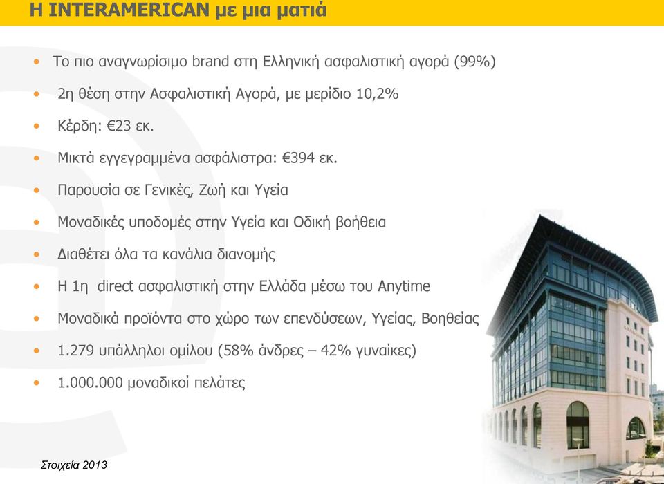 Παρουσία σε Γενικές, Ζωή και Υγεία Μοναδικές υποδομές στην Υγεία και Οδική βοήθεια Διαθέτει όλα τα κανάλια διανομής Η 1η direct