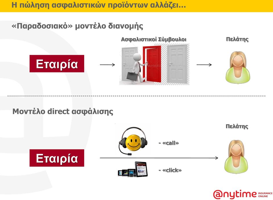 Ασφαλιστικοί Σύμβουλοι Πελάτης Εταιρία