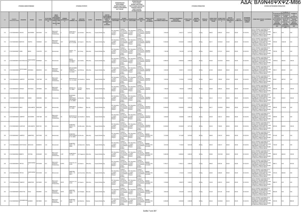 ΡΙΜΑ, ΕΠΩΝΥΜΟ ΟΝΟΜΑ Α.Φ.Μ. ΩΦΕΛΜΕΝ ΥΠΑΓΩΓΗ ΕΤΕΑΝ 115 27-2013093038034 ΛΙΟΛΙ ΑΙΚΑΤΕΡΙΝΗ 302516300 1:Α2 ΕΠΙΧΕΙΡΗΙΑΚΟ ΕΠΙΧΕΙΡΗΙΑΚΟ ΧΡΗΜΑΤΟΔΟΤΗΗ ΤΟΙΧΕΙΑ ΚΤΗΡΙ ΧΡΗΜΑΤΟΔΟΤΗΗ " ΕΝΙΧΥΗ ΕΠΙΘΕΩΡΗΕΩΝ" ΠΡΟΚΟΜΙΗ