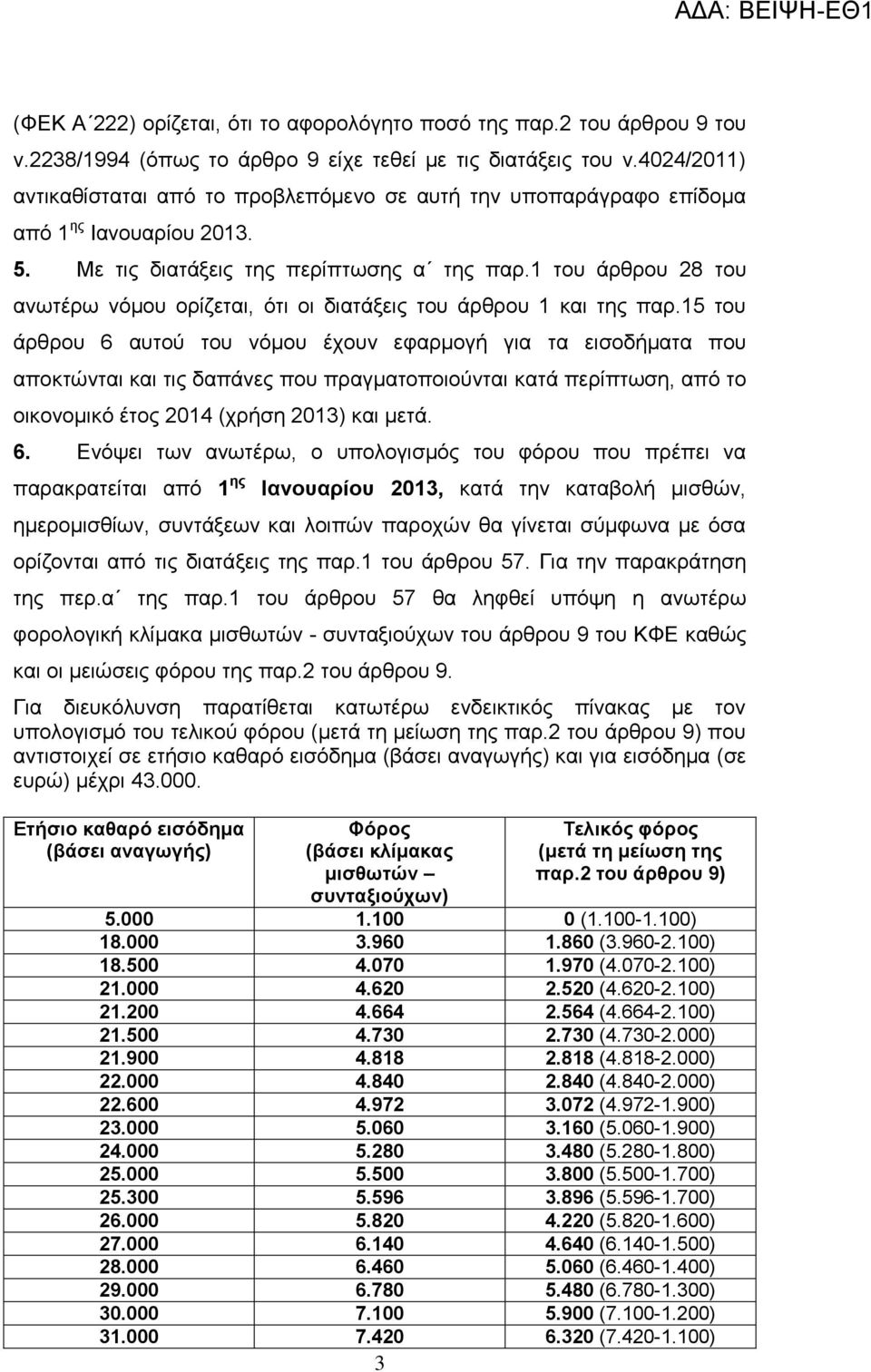 1 ηνπ άξζξνπ 28 ηνπ αλσηέξσ λφκνπ νξίδεηαη, φηη νη δηαηάμεηο ηνπ άξζξνπ 1 θαη ηεο παξ.