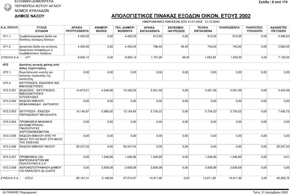 1- Εκµετάλλευση κινητής και ακίνητης περιουσίας της κοινότητας -072.2- ΕΚΤΥΠΩΣΕΙΣ, ΕΚ ΟΣΕΙΣ ΚΑΙ ΒΙΒΛΙΟ ΕΤΗΣΕΙΣ -072.2-001 ΕΚ ΟΣΕΙΣ - ΕΚΤΥΠΩΣΕΙΣ - ΒΙΒΛΙΟ ΕΤΗΣΕΙΣ - ΙΣΤΟΣΕΛΙ ΕΣ -072.