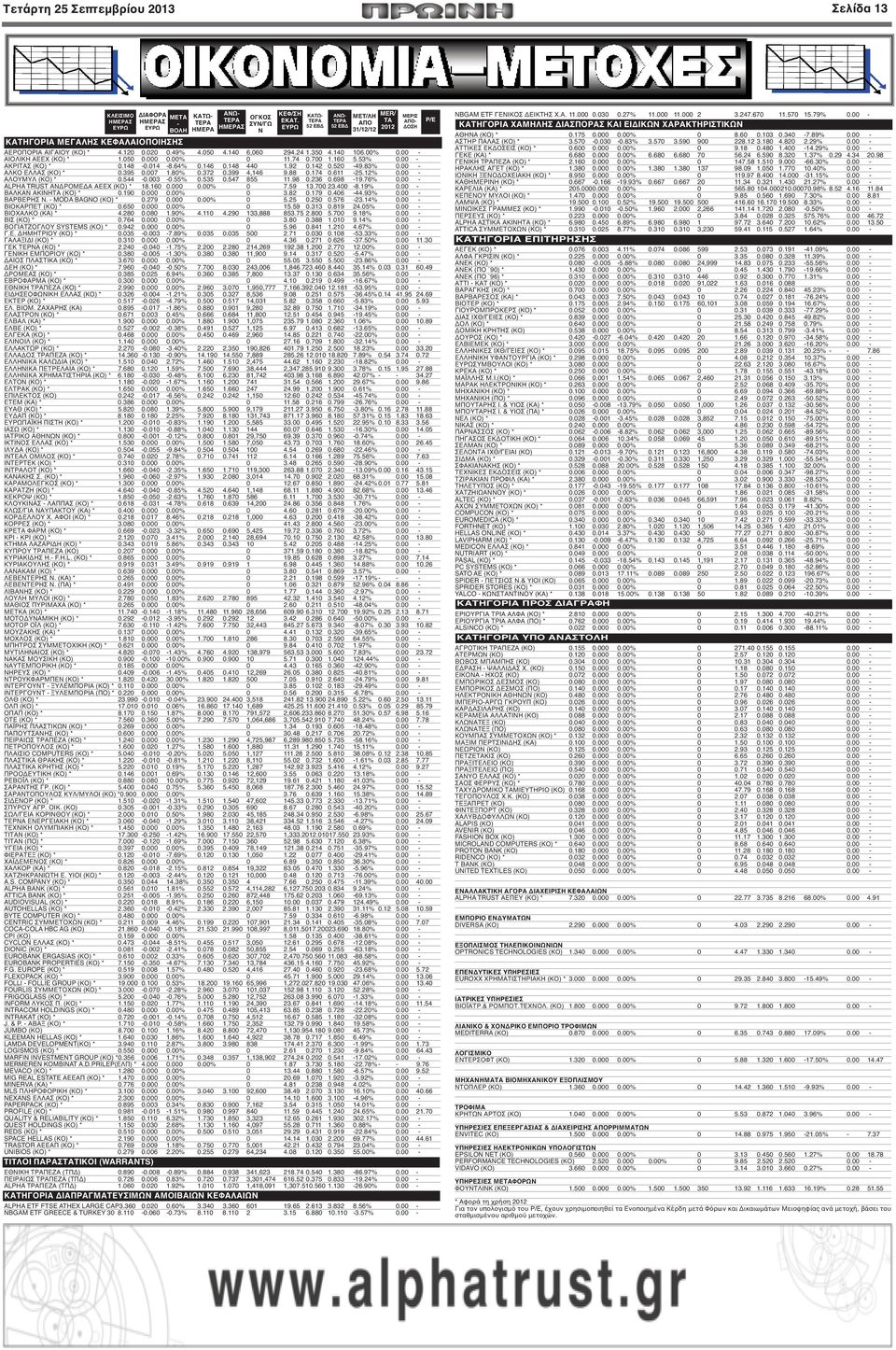 00 - ΑΚΡΙΤΑΣ (ΚΟ) * 0.148-0.014-8.64% 0.146 0.148 440 1.92 0.142 0.520-49.83% 0.00 - ΑΛΚΟ ΕΛΛΑΣ (ΚΟ) * 0.395 0.007 1.80% 0.372 0.399 4,146 9.88 0.174 0.611-25.12% 0.00 - ΑΛΟΥΜΥΛ (ΚΟ) * 0.544-0.003-0.