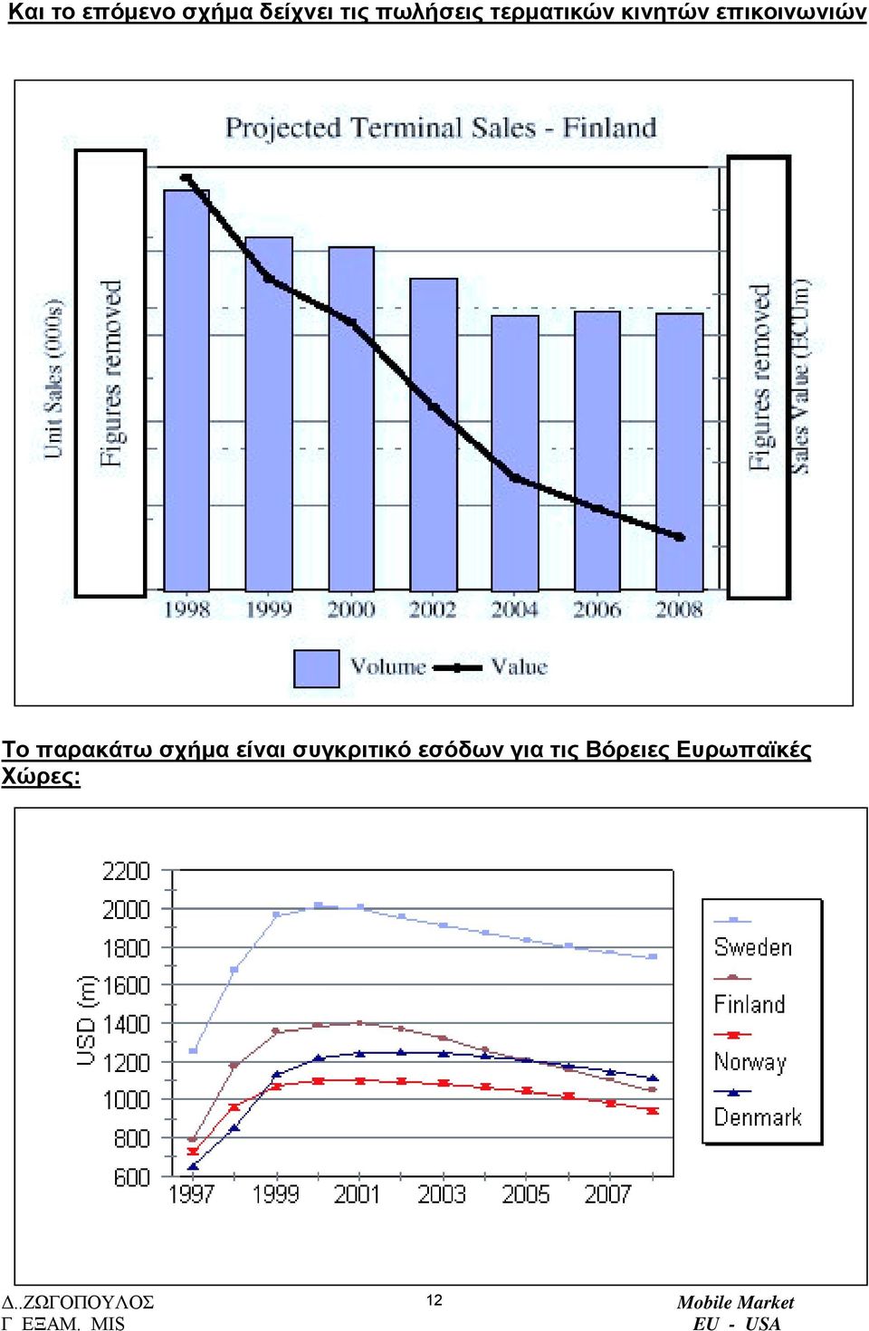 επικοινωνιών Το παρακάτω σχήµα είναι