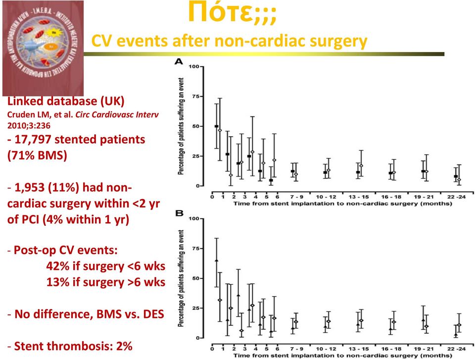 noncardiac surgery within <2 yr of PCI (4% within 1 yr) Post op CV events: 42% if