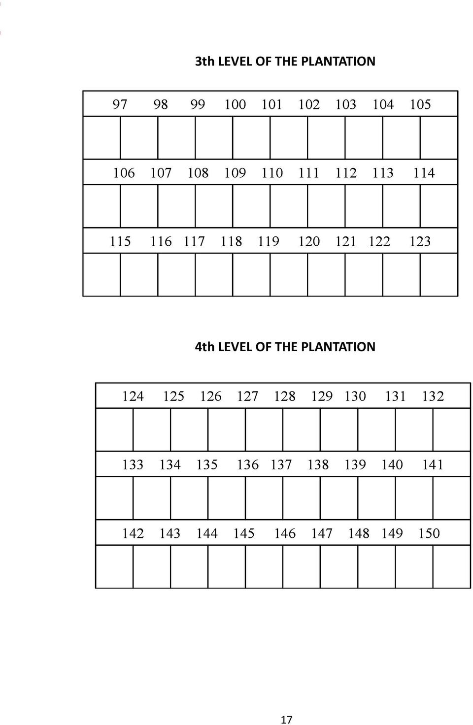 rth LEVEL OF 4th THE LEVEL PLANTATION OF THE PLANTATION 124 125 126 127 128 129