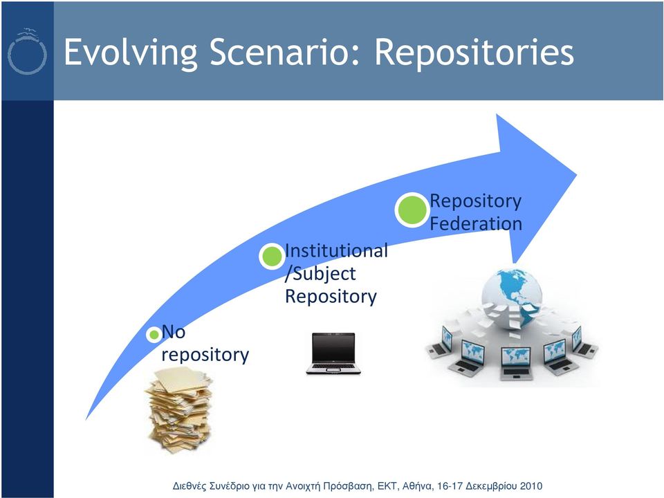 repository Institutional