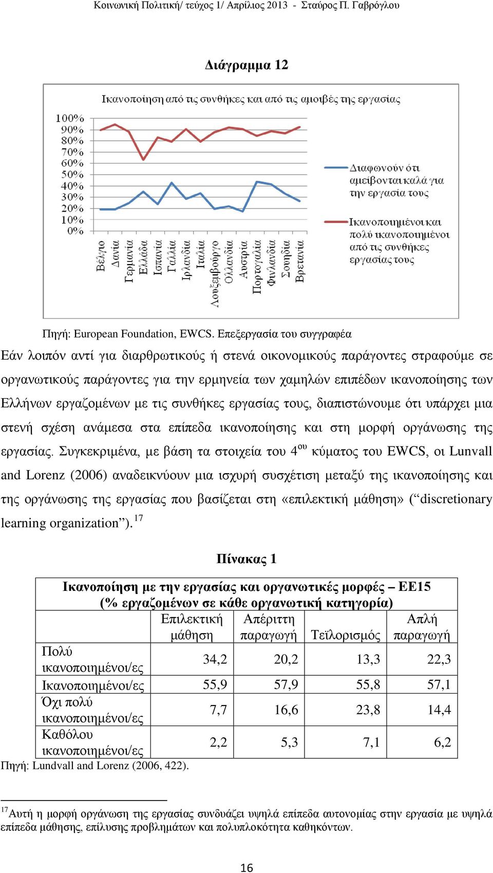 Συγκεκριμένα, με βάση τα στοιχεία του 4 ου κύματος του EWCS, οι Lunvall and Lorenz (2006) αναδεικνύουν μια ισχυρή συσχέτιση μεταξύ της ικανοποίησης και της οργάνωσης της εργασίας που βασίζεται στη