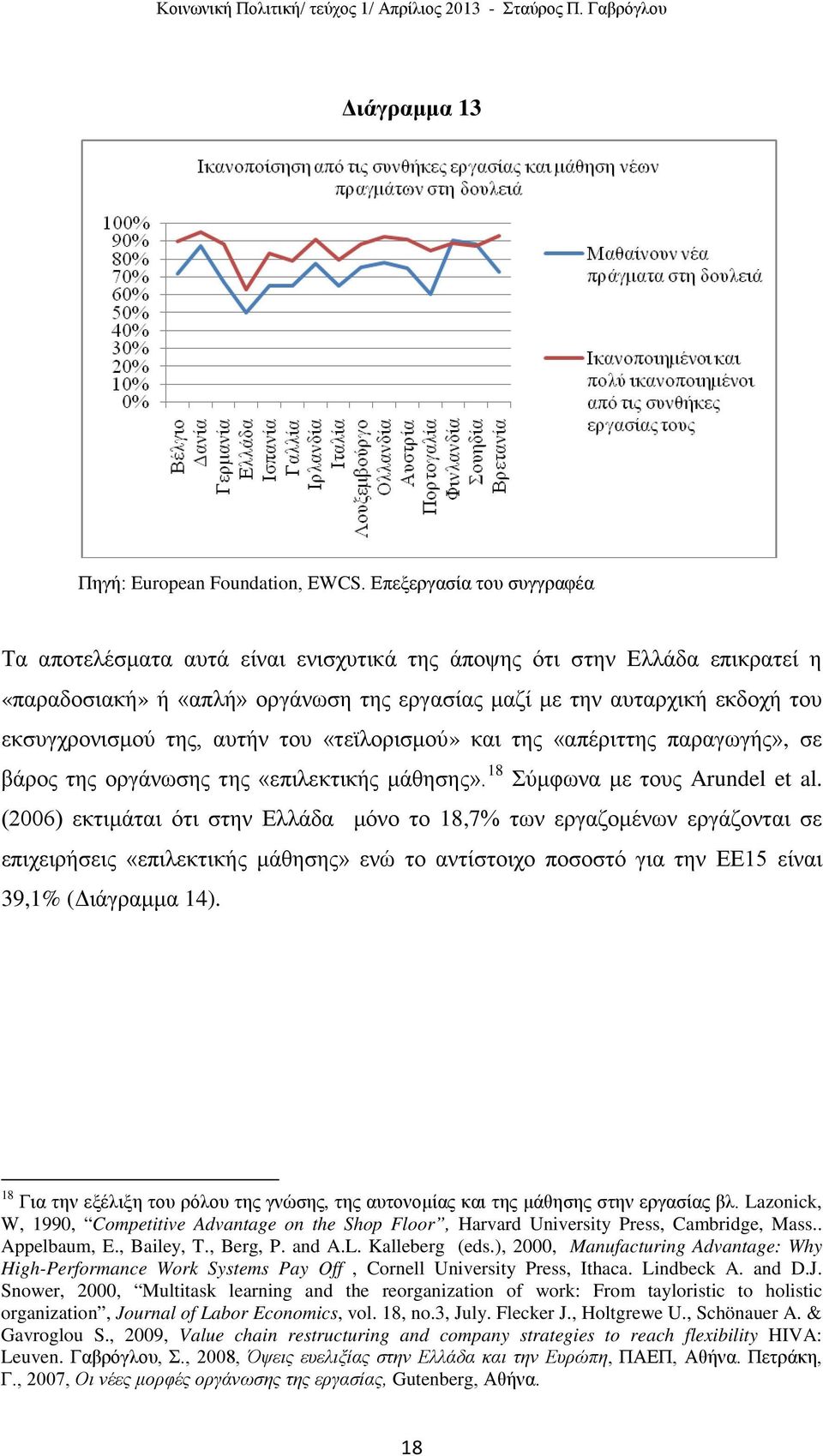 (2006) εκτιμάται ότι στην Ελλάδα μόνο το 18,7% των εργαζομένων εργάζονται σε επιχειρήσεις «επιλεκτικής μάθησης» ενώ το αντίστοιχο ποσοστό για την ΕΕ15 είναι 39,1% (Διάγραμμα 14).