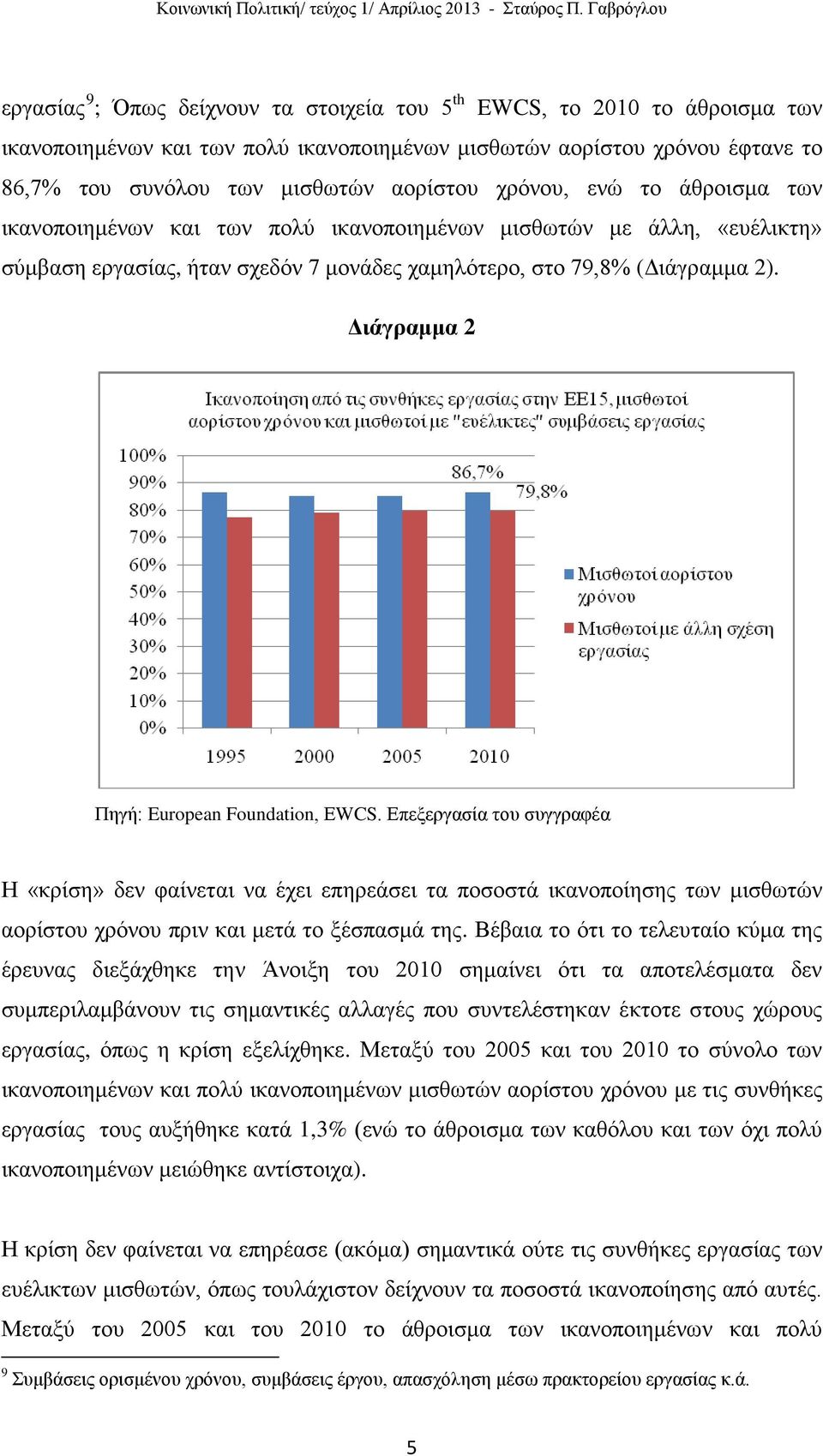 Διάγραμμα 2 Η «κρίση» δεν φαίνεται να έχει επηρεάσει τα ποσοστά ικανοποίησης των μισθωτών αορίστου χρόνου πριν και μετά το ξέσπασμά της.