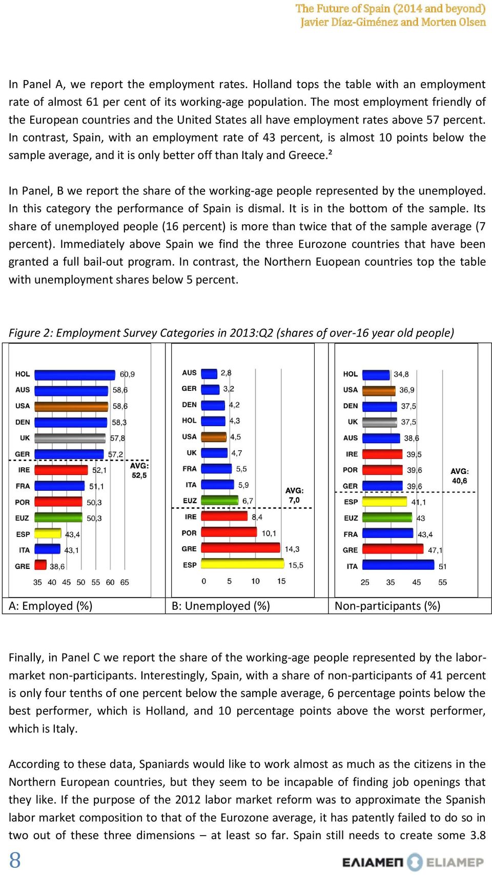 In contrast, Spain, with an employment rate of 43 percent, is almost 10 points below the sample average, and it is only better off than Italy and Greece.