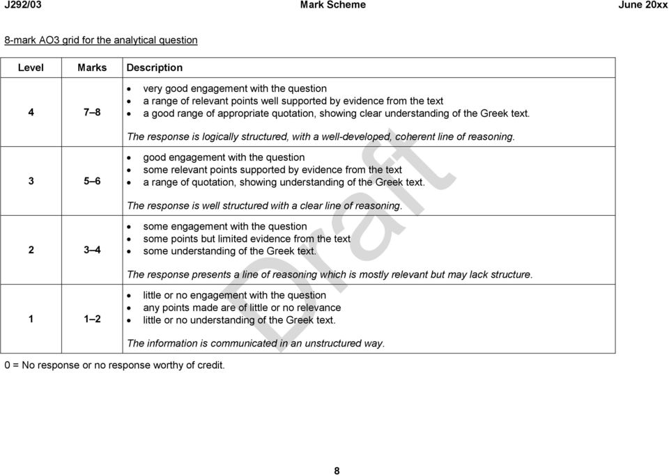 The response is logically structured, with a well-developed, coherent line of reasoning.