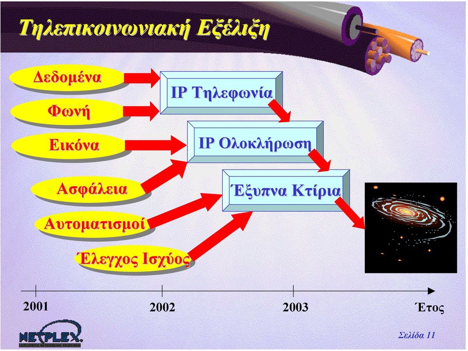 Ολοκλήρωση Έξυπνα Κτίρια Αυτοµατισµοί