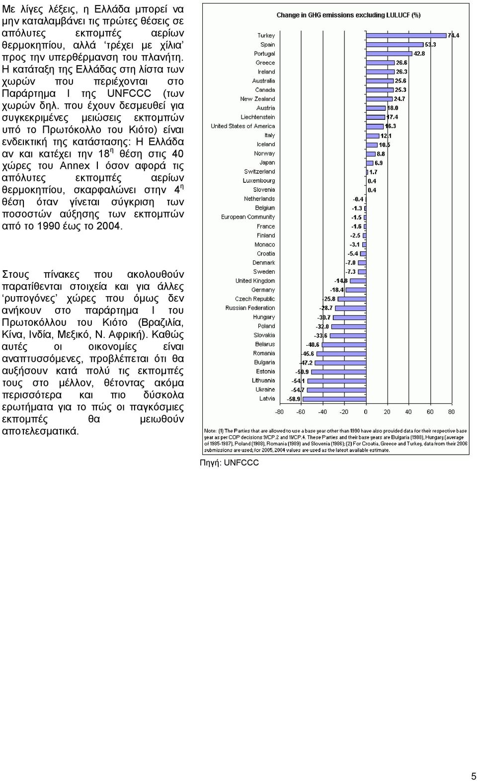 που έχουν δεσµευθεί για συγκεκριµένες µειώσεις εκποµπών υπό το Πρωτόκολλο του Κιότο) είναι ενδεικτική της κατάστασης: Η Ελλάδα αν και κατέχει την 18 η θέση στις 40 χώρες του Annex I όσον αφορά τις