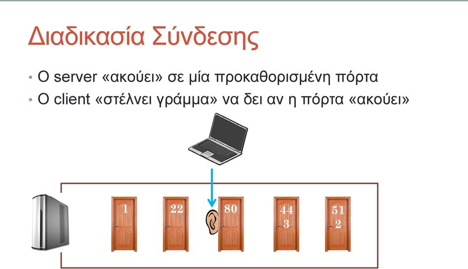 πόξηα O client «ζηέιλεη γξάκκα»