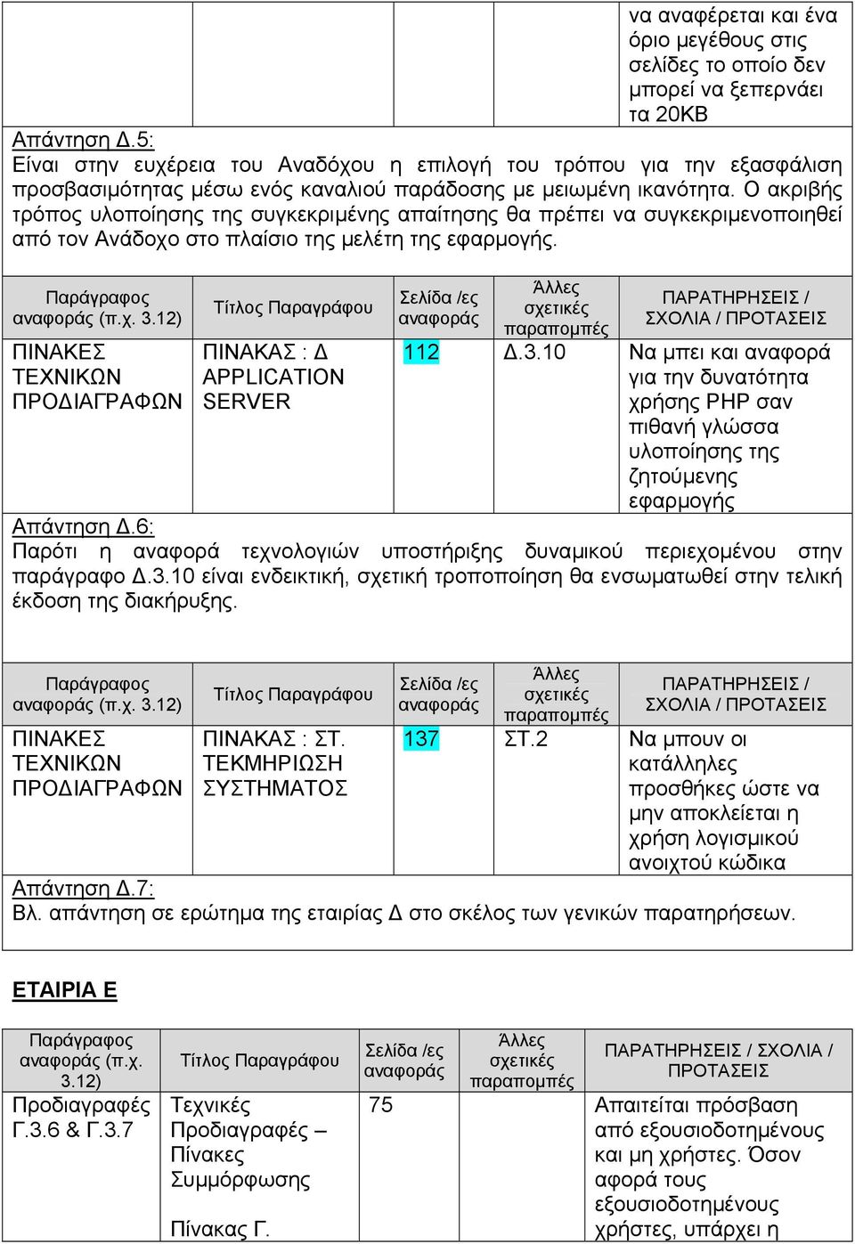 Ο ακριβής τρόπος υλοποίησης της συγκεκριµένης απαίτησης θα πρέπει να συγκεκριµενοποιηθεί από τον Ανάδοχο στο πλαίσιο της µελέτη της. ΠΙΝΑΚΑΣ : APPLICATION SERVER ΣΧΟΛΙΑ / 112.3.