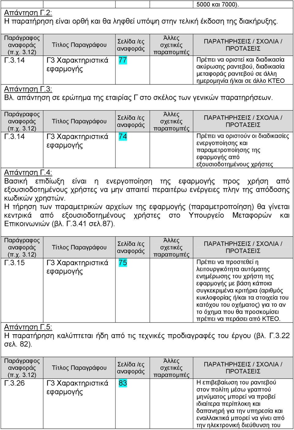 απάντηση σε ερώτηµα της εταιρίας Γ στο σκέλος των γενικών παρατηρήσεων. Γ.3.14 74 Πρέπει να οριστούν οι διαδικασίες ενεργοποίησης και παραµετροποίησης της από εξουσιοδοτηµένους χρήστες Απάντηση Γ.