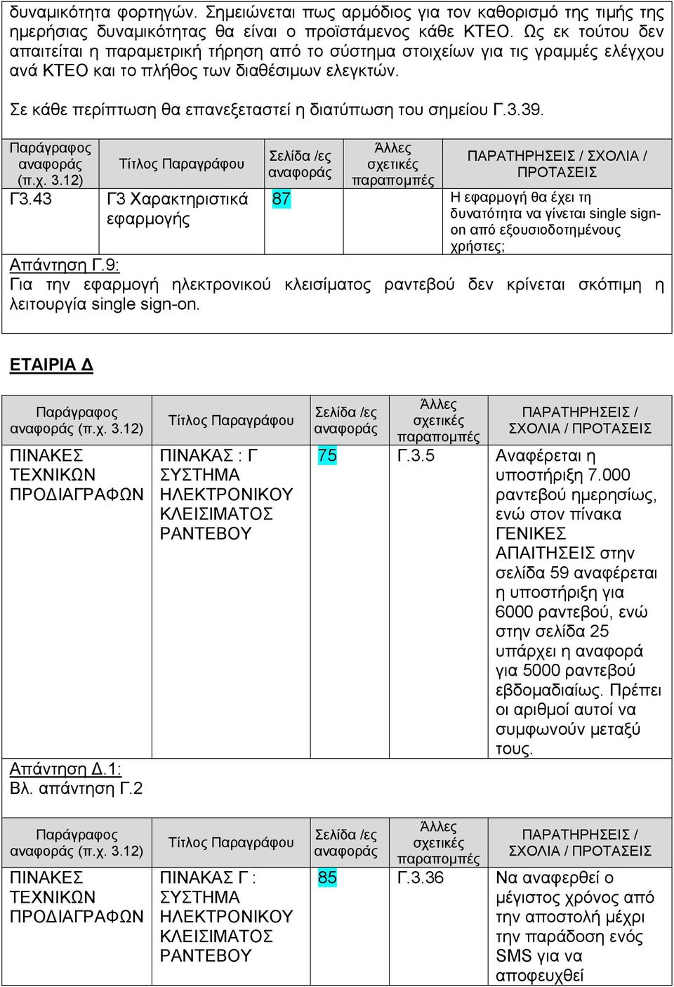 Σε κάθε περίπτωση θα επανεξεταστεί η διατύπωση του σηµείου Γ.3.39. Γ3.43 87 Η εφαρµογή θα έχει τη δυνατότητα να γίνεται single signon από εξουσιοδοτηµένους χρήστες; Απάντηση Γ.