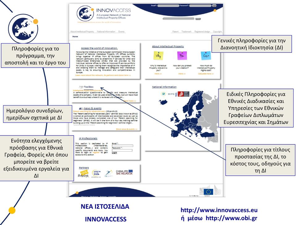 Σημάτων Ενότητα ελεγχόμενης πρόσβασης για Εθνικά Γραφεία, Φορείς κλπ όπου μπορείτε να βρείτε εξειδικευμένα εργαλεία για ΔΙ Πληροφορίες