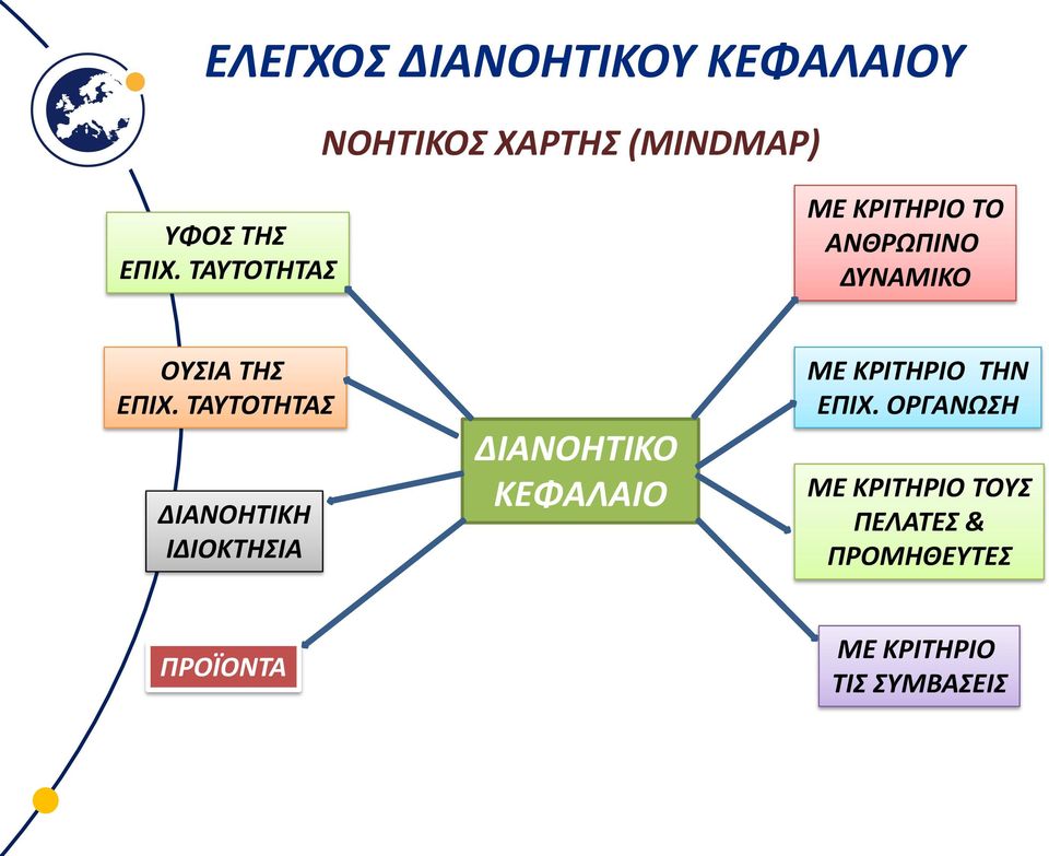 ΤΑΥΤΟΤΗΤΑΣ ΔΙΑΝΟΗΤΙΚΗ ΙΔΙΟΚΤΗΣΙΑ ΔΙΑΝΟΗΤΙΚΟ ΚΕΦΑΛΑΙΟ ΜΕ ΚΡΙΤΗΡΙΟ ΤΗΝ