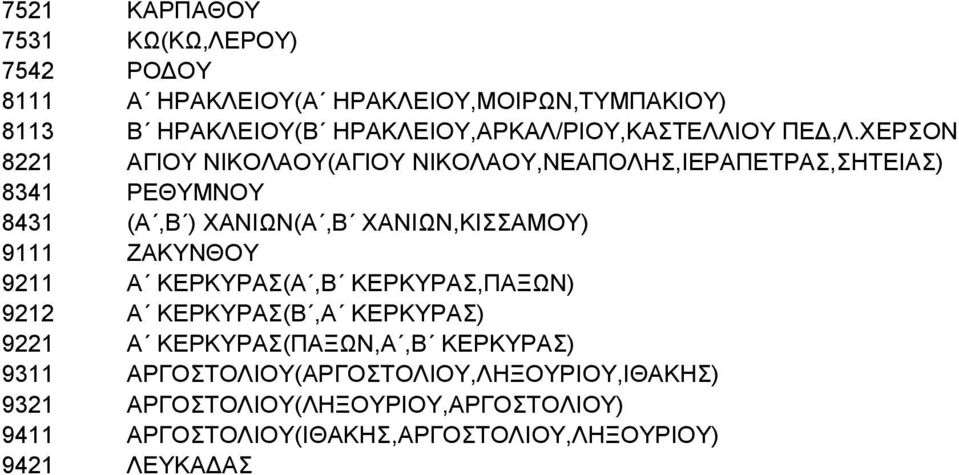 ΧΕΡΣΟΝ 8221 ΑΓΙΟΥ ΝΙΚΟΛΑΟΥ(ΑΓΙΟΥ ΝΙΚΟΛΑΟΥ,ΝΕΑΠΟΛΗΣ,ΙΕΡΑΠΕΤΡΑΣ,ΣΗΤΕΙΑΣ) 8341 ΡΕΘΥΜΝΟΥ 8431 (Α,Β ) ΧΑΝΙΩΝ(Α,Β ΧΑΝΙΩΝ,ΚΙΣΣΑΜΟΥ) 9111