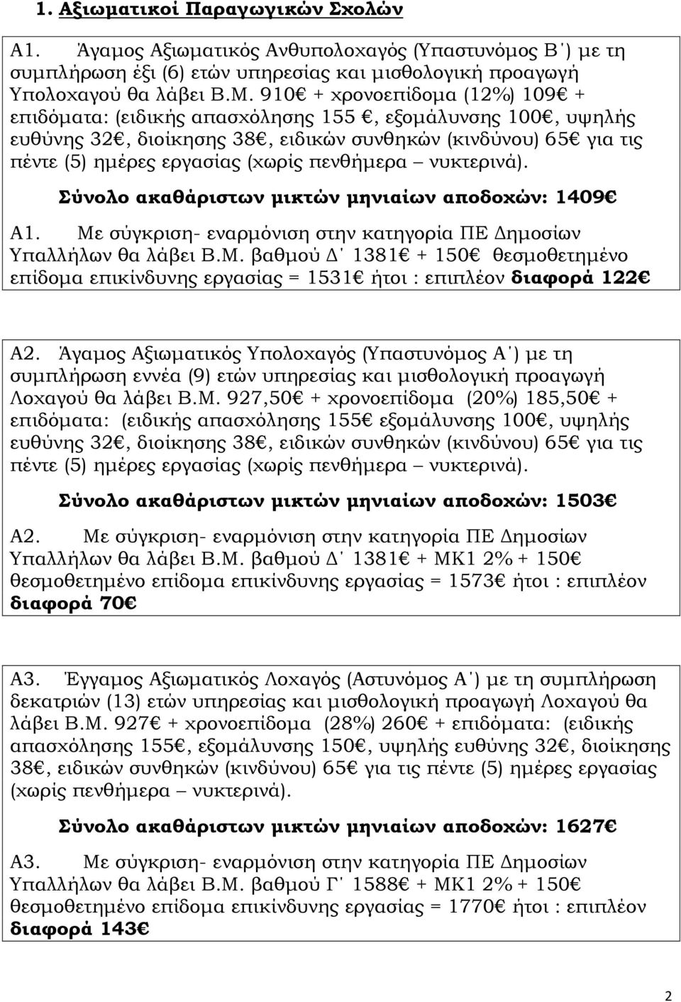 νυκτερινά). Σύνολο ακαθάριστων μικτών μηνιαίων αποδοχών: 1409 Α1. Με σύγκριση- εναρμόνιση στην κατηγορία ΠΕ Δημοσίων Υπαλλήλων θα λάβει Β.Μ. βαθμού Δ 1381 + 150 θεσμοθετημένο επίδομα επικίνδυνης εργασίας = 1531 ήτοι : επιπλέον διαφορά 122 Α2.