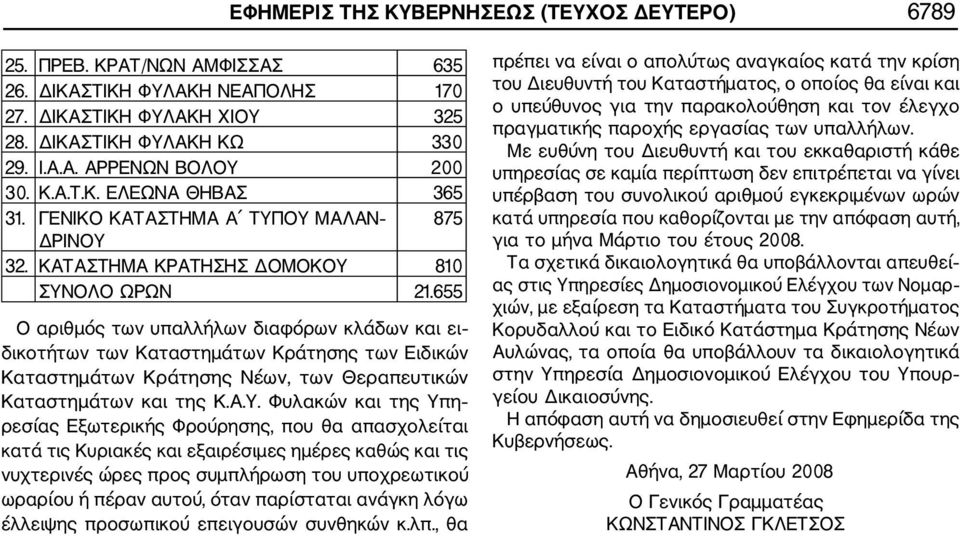 655 Ο αριθμός των υπαλλήλων διαφόρων κλάδων και ει δικοτήτων των Καταστημάτων Κράτησης των Ειδικών Καταστημάτων Κράτησης Νέων, των Θεραπευτικών Καταστημάτων και της Κ.Α.Υ.