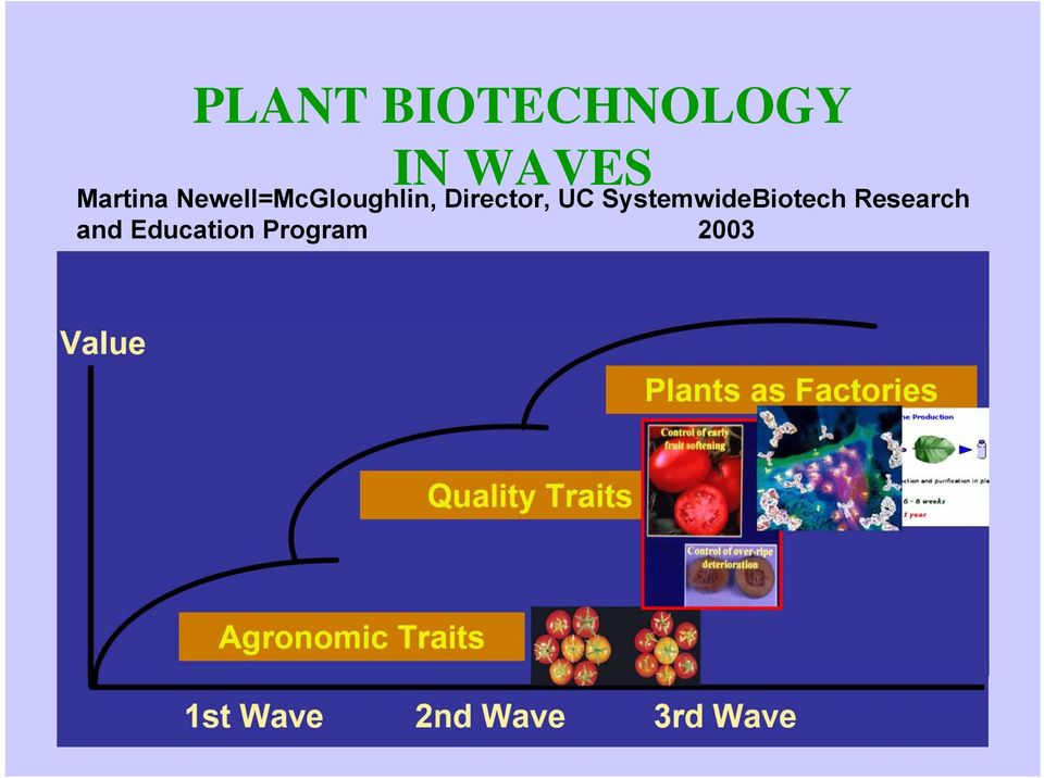 SystemwideBiotech Research and