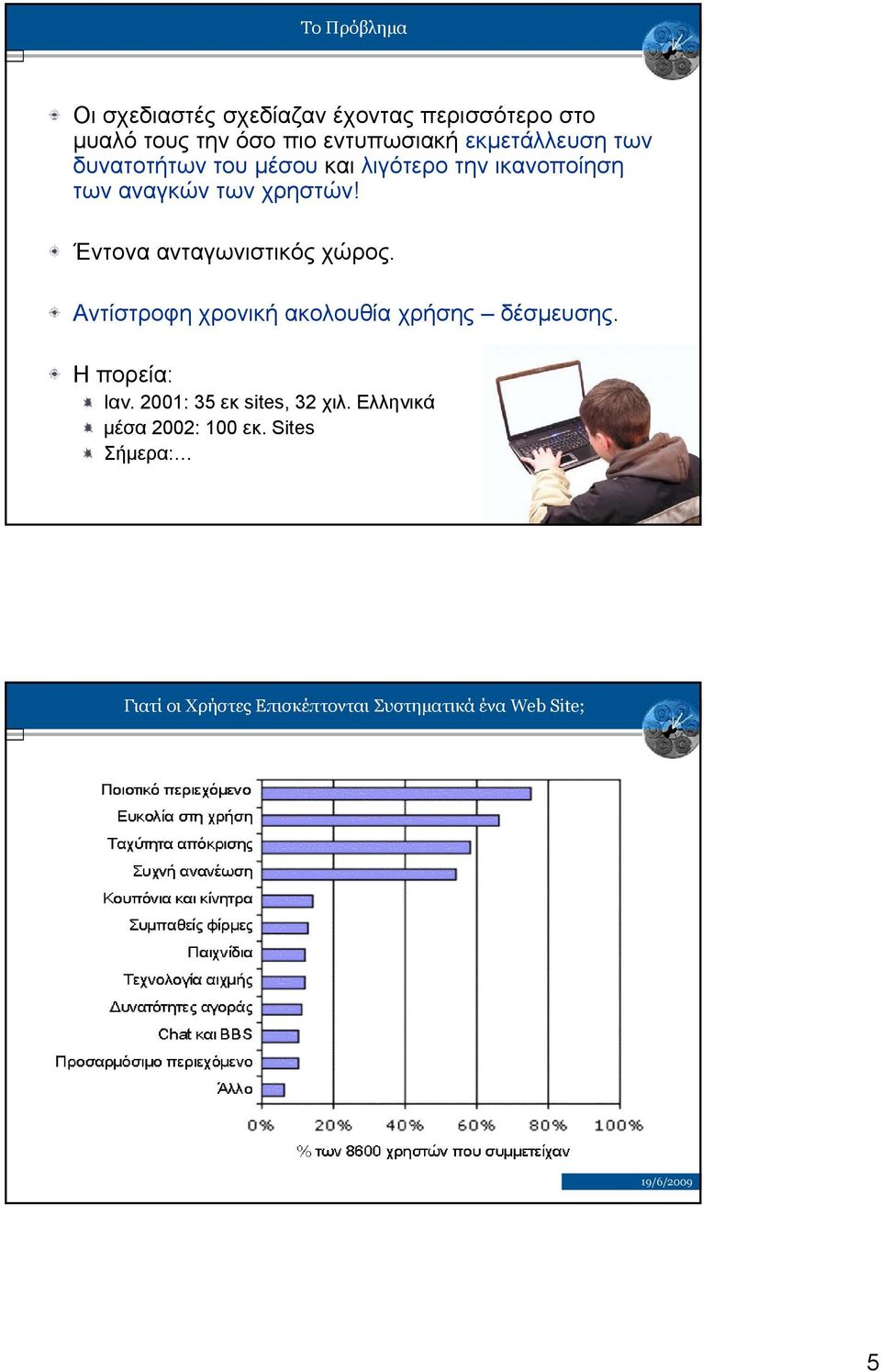 Έντονα ανταγωνιστικός χώρος. Αντίστροφη χρονική ακολουθία χρήσης δέσμευσης. Η πορεία: Ιαν.