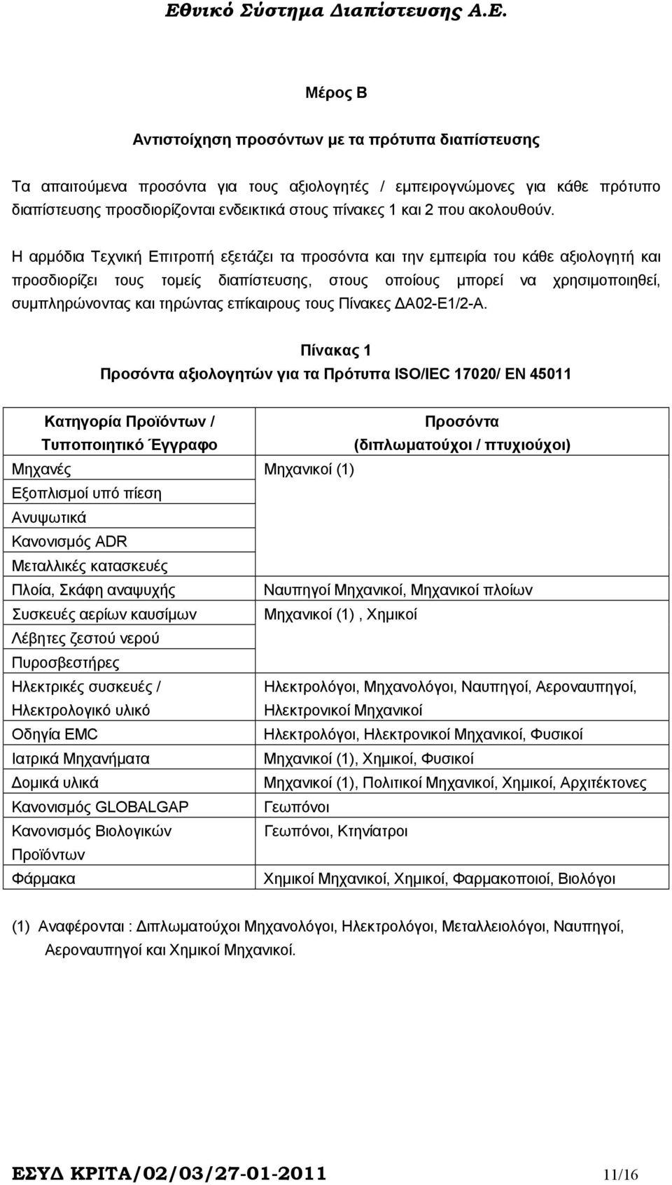 Η αρµόδια Τεχνική Επιτροπή εξετάζει τα προσόντα και την εµπειρία του κάθε αξιολογητή και προσδιορίζει τους τοµείς διαπίστευσης, στους οποίους µπορεί να χρησιµοποιηθεί, συµπληρώνοντας και τηρώντας