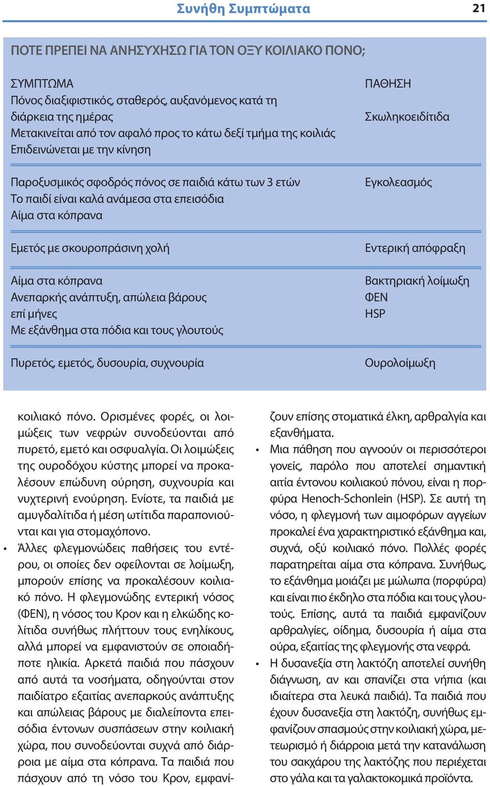 κόπρανα Ανεπαρκής ανάπτυξη, απώλεια βάρους επί μήνες Με εξάνθημα στα πόδια και τους γλουτούς Πυρετός, εμετός, δυσουρία, συχνουρία ΠΑΘΗΣΗ Σκωληκοειδίτιδα Εγκολεασμός Εντερική απόφραξη Βακτηριακή