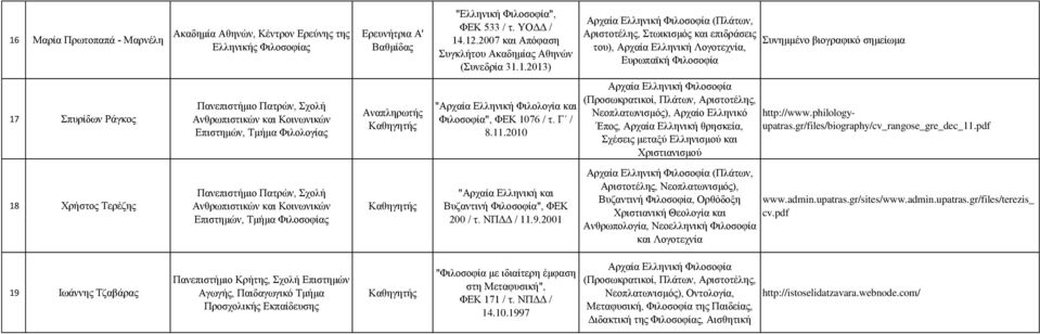 1.2013) Αξραία Διιεληθή Φηινζνθία (Πιάησλ, Αξηζηνηέιεο, ησηθηζκόο θαη επηδξάζεηο ηνπ), Αξραία Διιεληθή Λνγνηερλία, Δπξσπατθή Φηινζνθία πλεκκέλν βηνγξαθηθό ζεκείσκα 17 ππξίδσλ Ράγθνο Παλεπηζηήκην