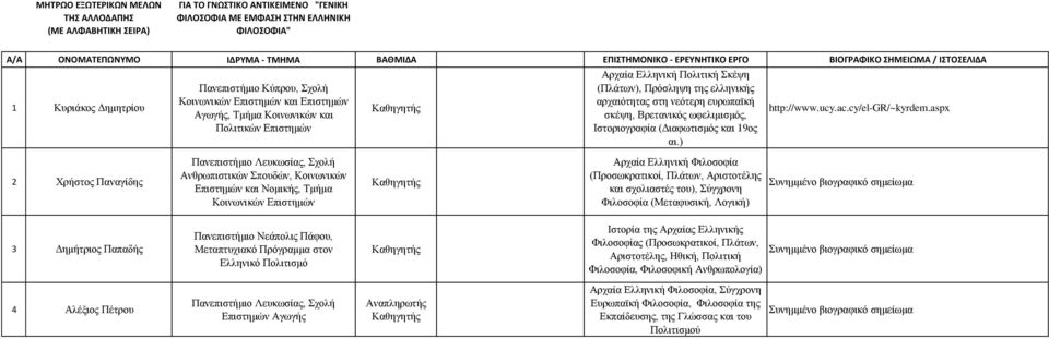 Πνιηηηθή θέςε (Πιάησλ), Πξόζιεςε ηεο ειιεληθήο αξραηόηεηαο ζηε λεόηεξε επξσπατθή ζθέςε, Βξεηαληθόο σθειηκηζκόο, Ηζηνξηνγξαθία (Γηαθσηηζκόο θαη 19νο αη.) http://www.ucy.ac.cy/el-gr/~kyrdem.