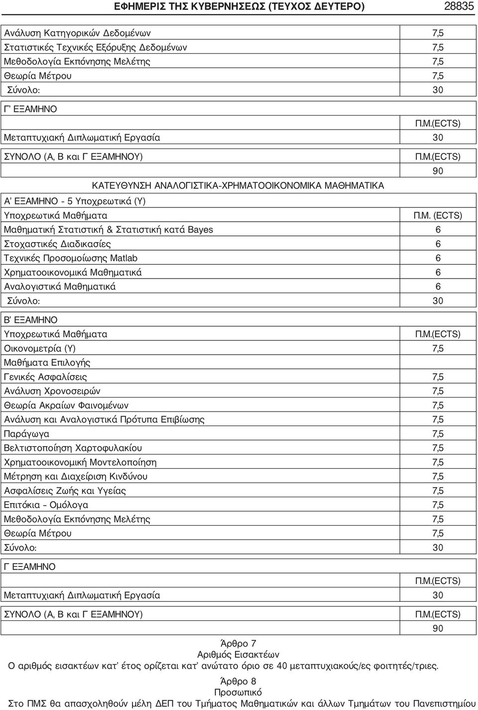 Στατιστική & Στατιστική κατά Bayes Στοχαστικές Διαδικασίες Τεχνικές Προσομοίωσης Matlab Χρηματοοικονομικά Μαθηματικά Αναλογιστικά Μαθηματικά Σύνολο: 30 Β ΕΞΑΜΗΝΟ Υποχρεωτικά Μαθήματα Οικονομετρία (Υ)