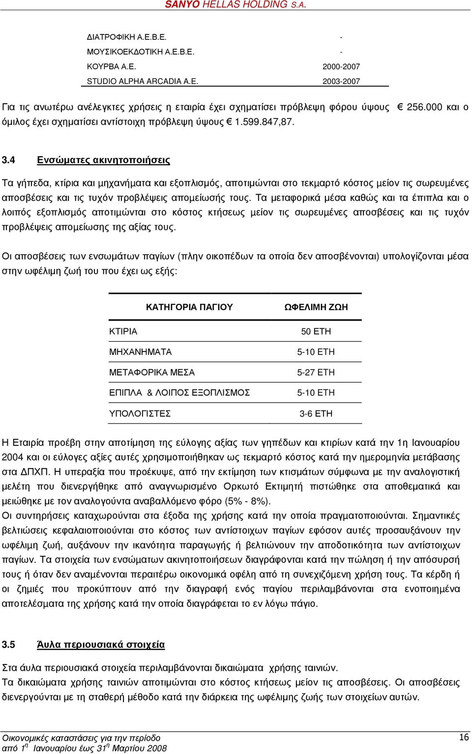 4 Ενσώµατες ακινητοποιήσεις Τα γήπεδα, κτίρια και µηχανήµατα και εξοπλισµός, αποτιµώνται στο τεκµαρτό κόστος µείον τις σωρευµένες αποσβέσεις και τις τυχόν προβλέψεις αποµείωσής τους.