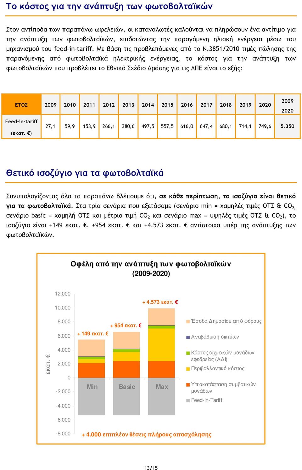 3851/2010 τιµές πώλησης της παραγόµενης από φωτοβολταϊκά ηλεκτρικής ενέργειας, το κόστος για την ανάπτυξη των φωτοβολταϊκών που προβλέπει το Εθνικό Σχέδιο ράσης για τις ΑΠΕ είναι το εξής: ΕΤΟΣ 2009