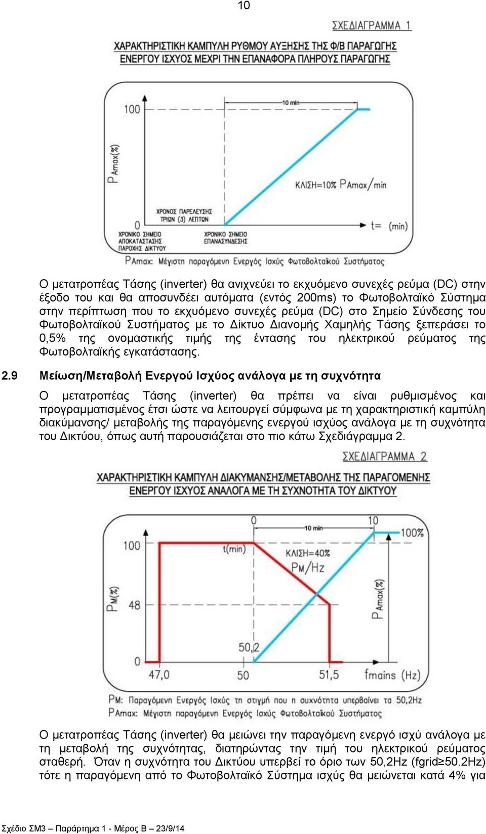 2.9 Μείσζε/Μεηαβνιή Δλεξγνχ Ιζρχνο αλάινγα κε ηε ζπρλφηεηα Ο κεηαηξνπέαο Σάζεο (inverter) ζα πξέπεη λα είλαη ξπζκηζκέλνο θαη πξνγξακκαηηζκέλνο έηζη ψζηε λα ιεηηνπξγεί ζχκθσλα κε ηε ραξαθηεξηζηηθή