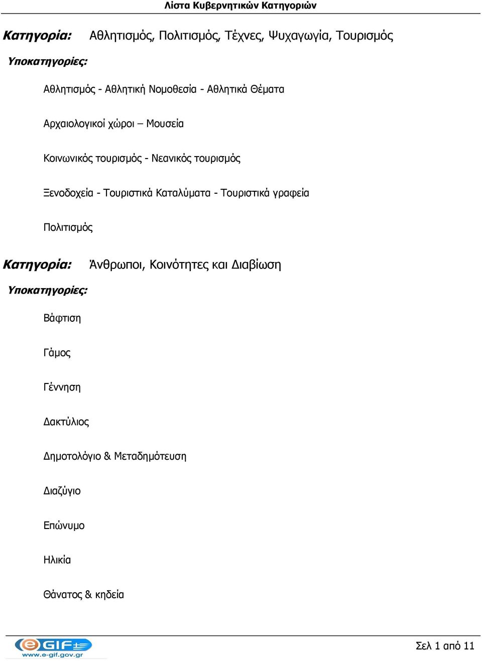 Τουριστικά Καταλύματα - Τουριστικά γραφεία Πολιτισμός Άνθρωποι, Κοινότητες και Διαβίωση Βάφτιση