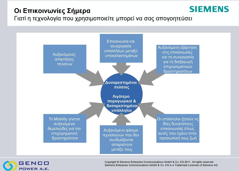 γίλεηαη απμαλφκελα ζεκειηψδεο γηα ηελ επηρεηξεκαηηθή δξαζηεξηφηεηα Γπζαξεζηεκέλνη πειάηεο Ληγόηεξν παξαγσγηθνί & δπζαξεζηεκέλνη ππάιιεινη Απμαλφκελν