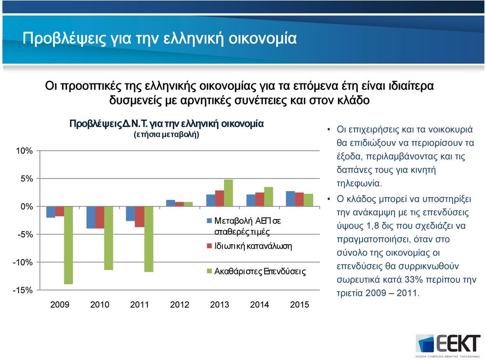 για την ελληνική οικονομία (ετήσια μεταβολή) Μεταβολή ΑΕΠ σε σταθερές τιμές Ιδιωτική κατανάλωση Ακαθάριστες Επενδύσεις 2009 2010 2011 2012 2013 2014 2015 Οι επιχειρήσεις και τα