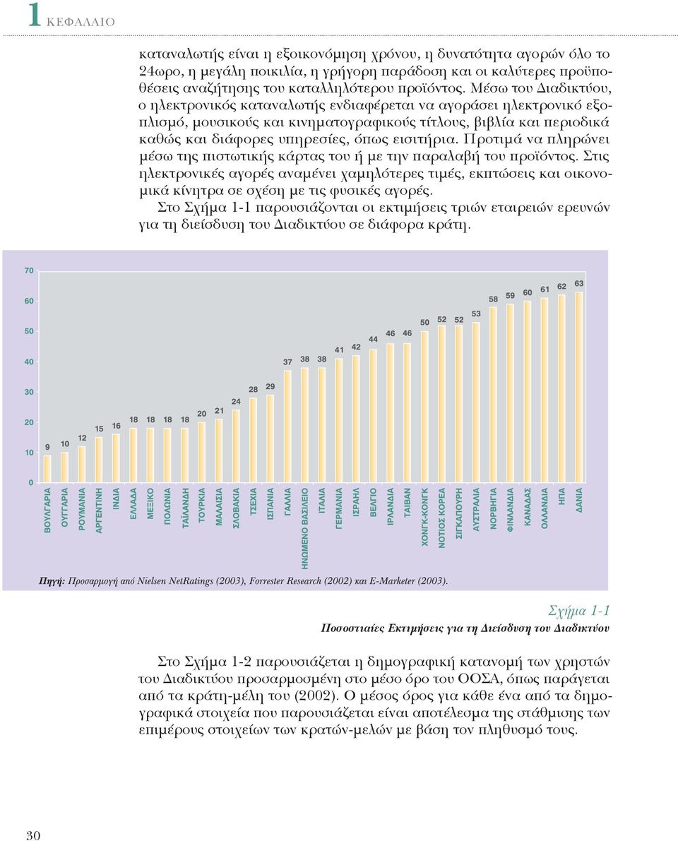 εισιτήρια. Προτιμά να πληρώνει μέσω της πιστωτικής κάρτας του ή με την παραλαβή του προϊόντος.