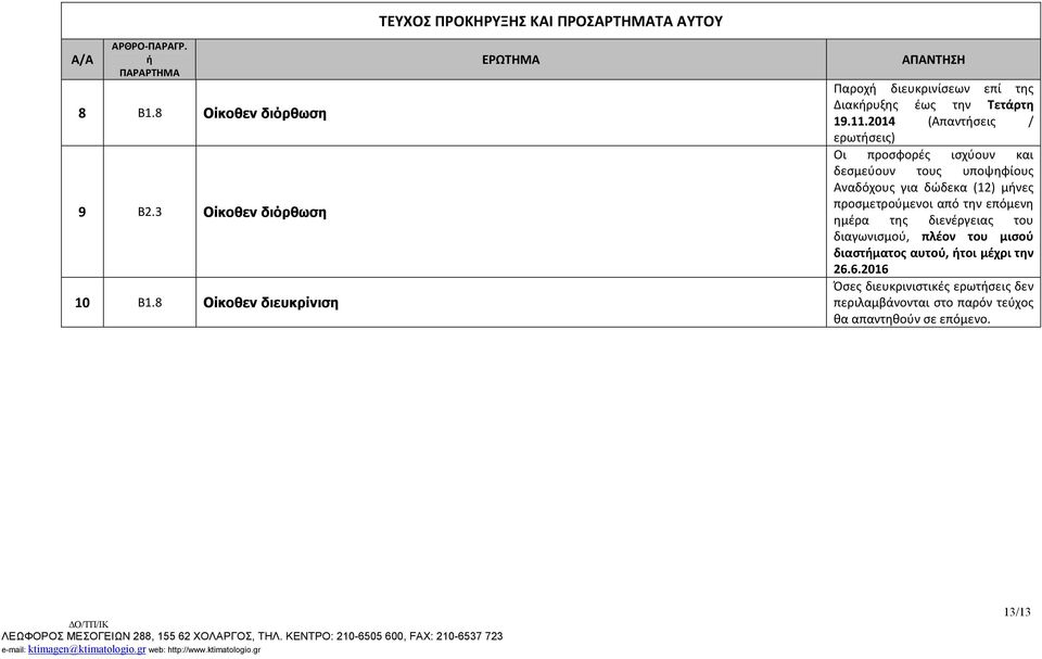 2014 (Απαντσεις / ερωτσεις) Οι προσφορές ισχύουν και δεσμεύουν τους υποψηφίους Αναδόχους για δώδεκα (12) μνες προσμετρούμενοι