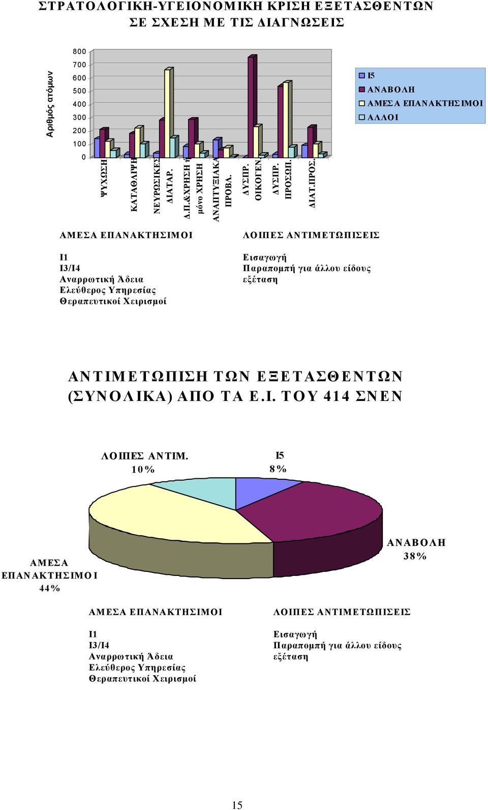 Π. ΓΙΑΣ.ΠΡΟ.