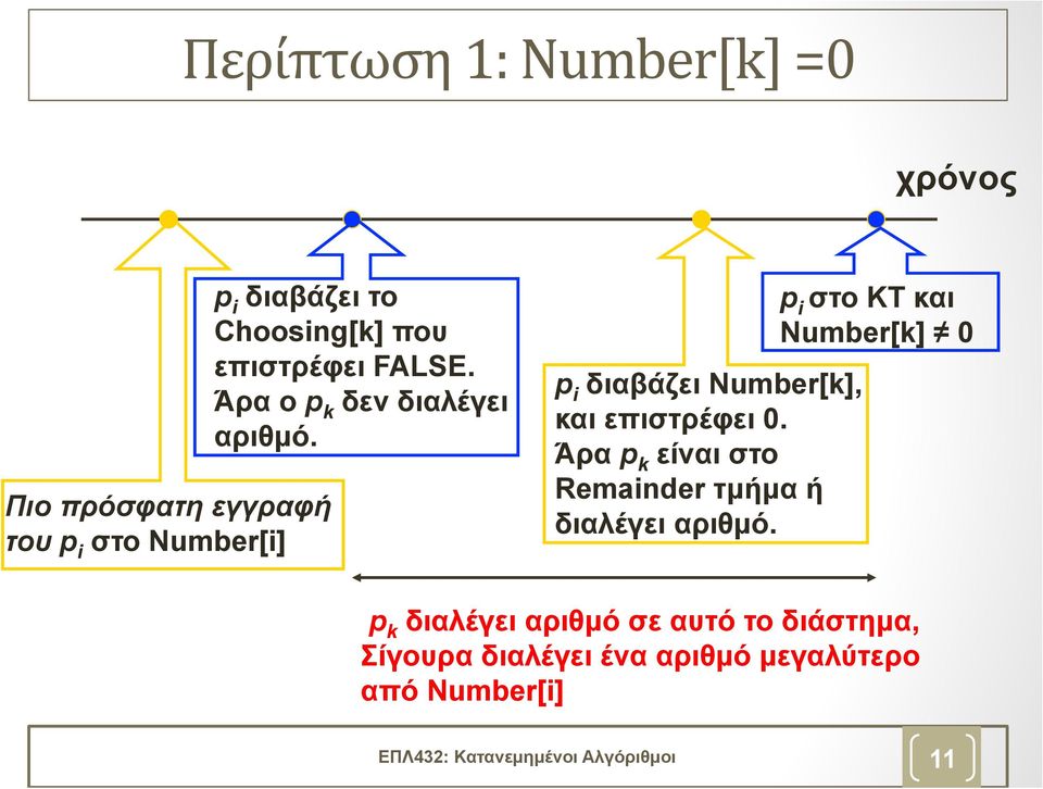 p i διαβάζει Number[k], και επιστρέφει 0. Άρα p k είναι στο Remainder τµήµα ή διαλέγει αριθµό.