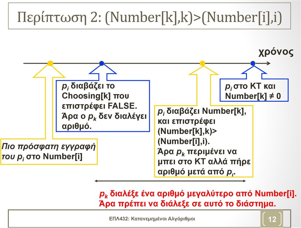 p i διαβάζει Number[k], και επιστρέφει (Number[k],k)> (Number[i],i).