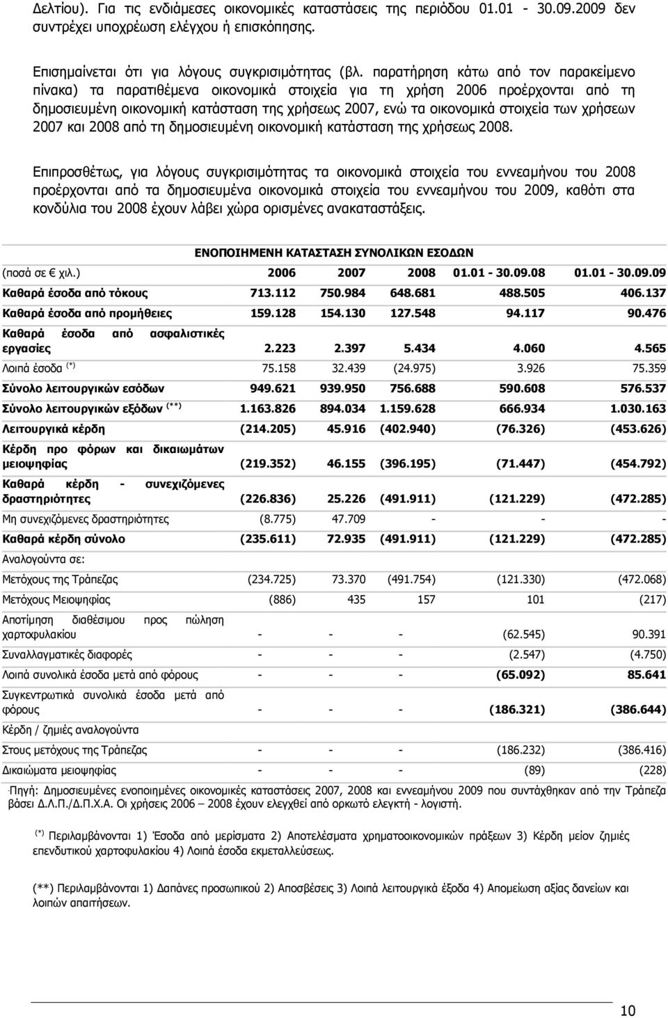 ρξϊζεσλ 2007 θαη 2008 απφ ηε δεκνζηεπκωλε νηθνλνκηθϊ θαηψζηαζε ηεο ρξϊζεσο 2008.